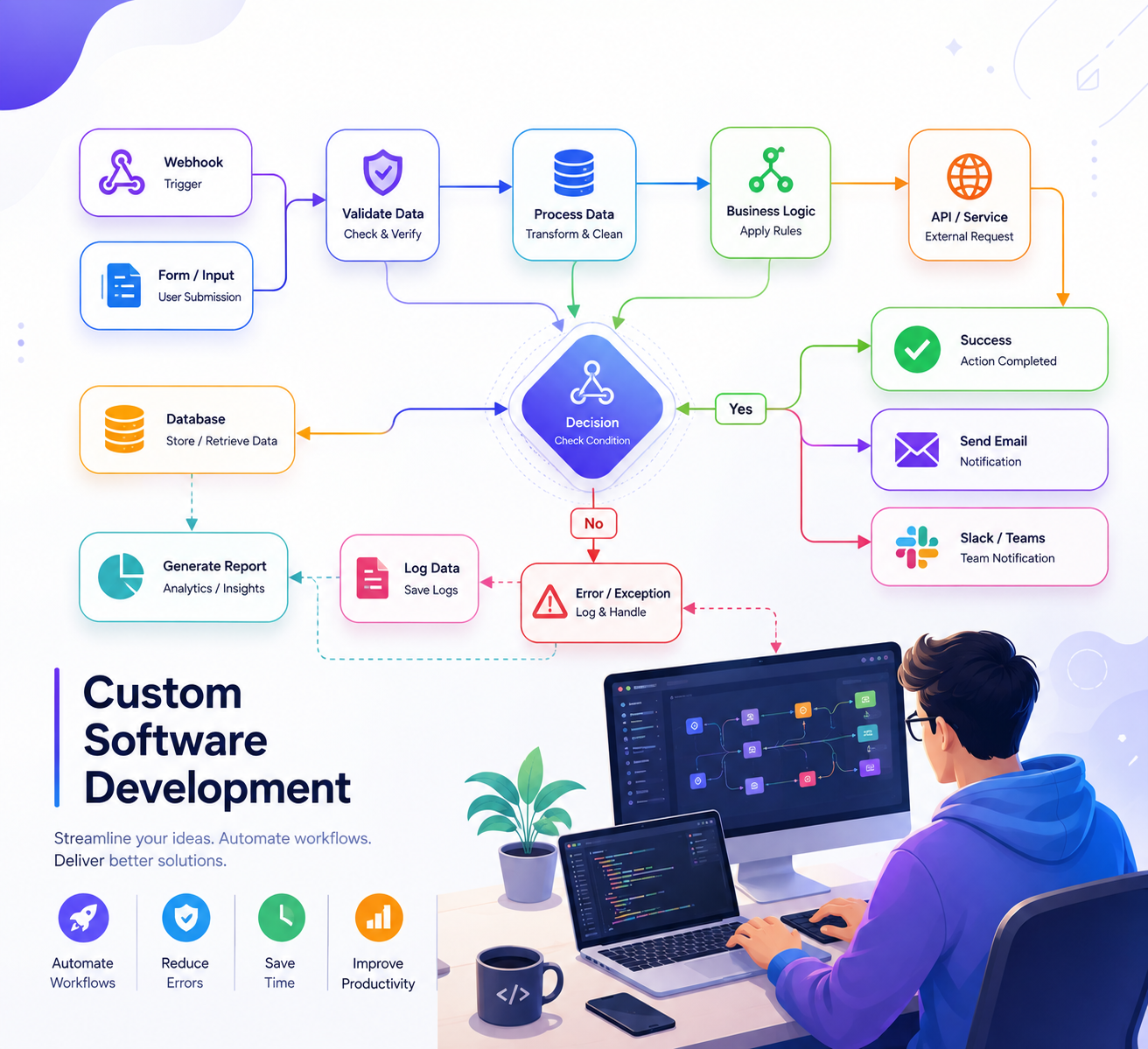 Creative service preview